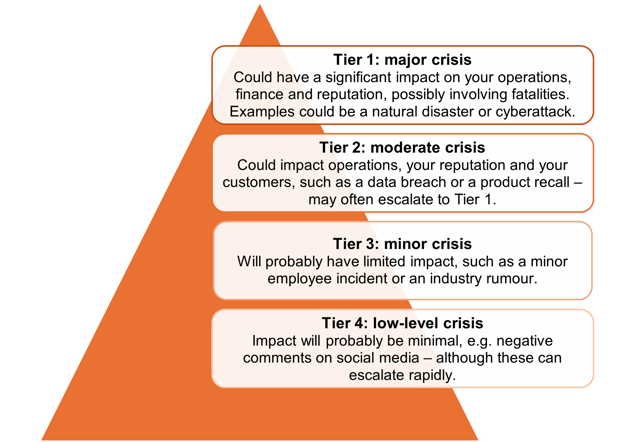 Crisis communications: managing reputation in a real-time landscape