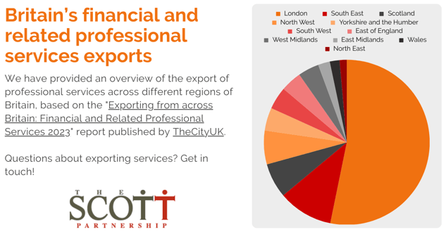 Gaining global ground: a report on Britain’s professional services exports