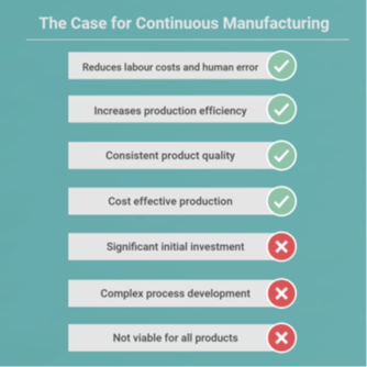 Infographic showing the pros and cons of continuous manufacturing of APIs