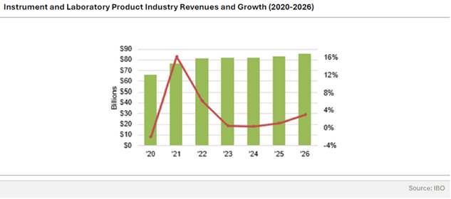 Predictions for the analytical instrumentation industry in 2026